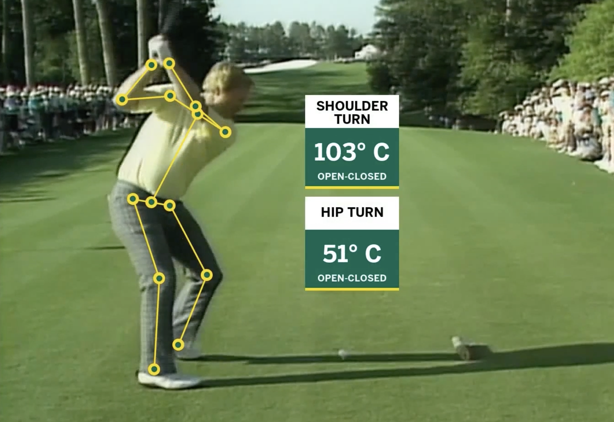 Advanced Golf Tech: OptiMotion™ 3D Swing Tracking | GOLFTEC